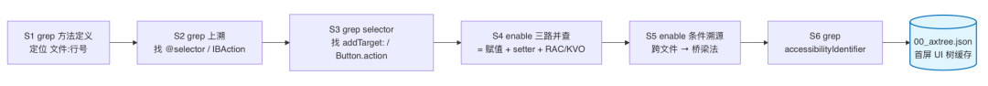 AI代码生成率94%:我们用一个 Skill 跑通需求开发全流程