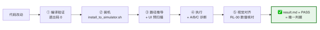 AI代码生成率94%:我们用一个 Skill 跑通需求开发全流程