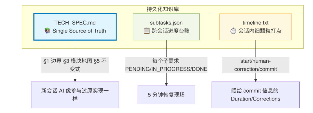 AI代码生成率94%:我们用一个 Skill 跑通需求开发全流程