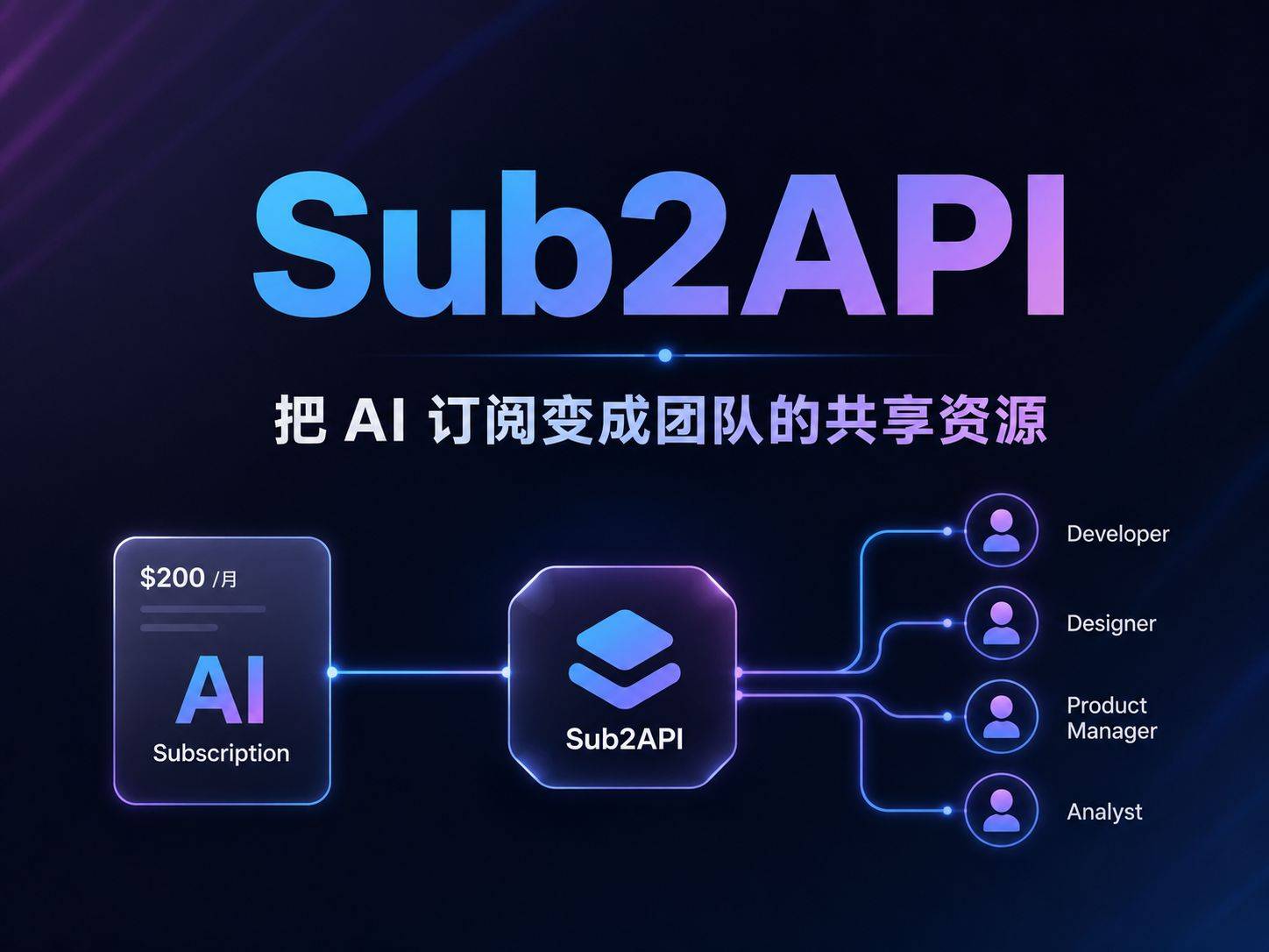 Sub2API：把 $200 的 AI 订阅变成团队的共享资源