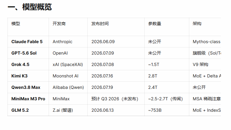 终于,有一款在内容写作上还算靠谱的AI了