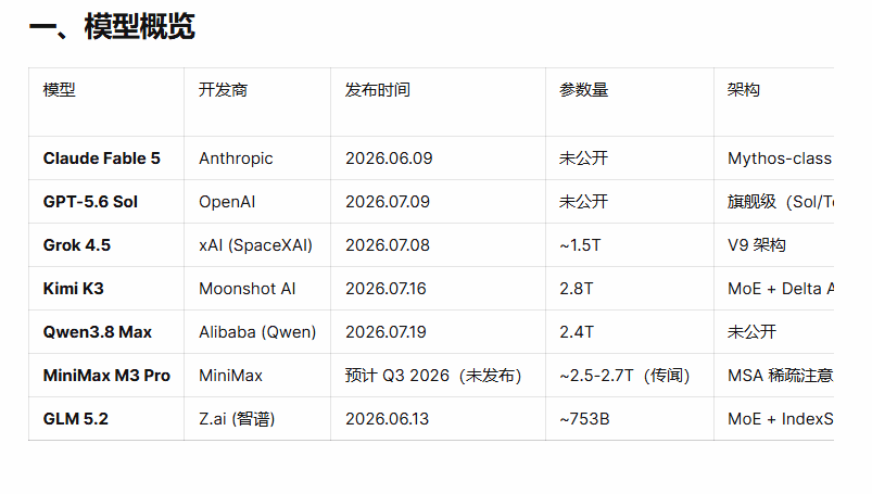 终于，有一款在内容写作上还算靠谱的AI了
