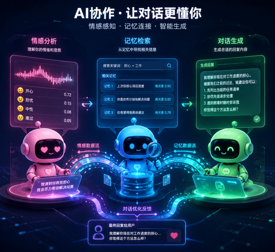 当AI学会"遗忘":这个开源项目让机器人真正记住了你