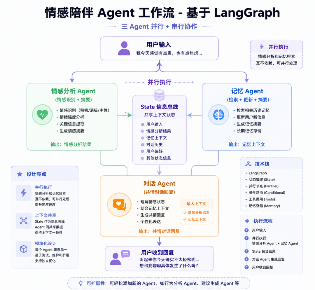 当AI学会"遗忘":这个开源项目让机器人真正记住了你