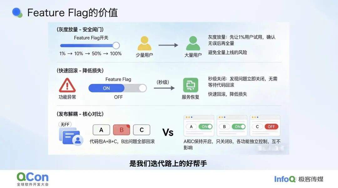 让开关自我消亡:AI 赋能的 Feature Flag 全生命周期治理
