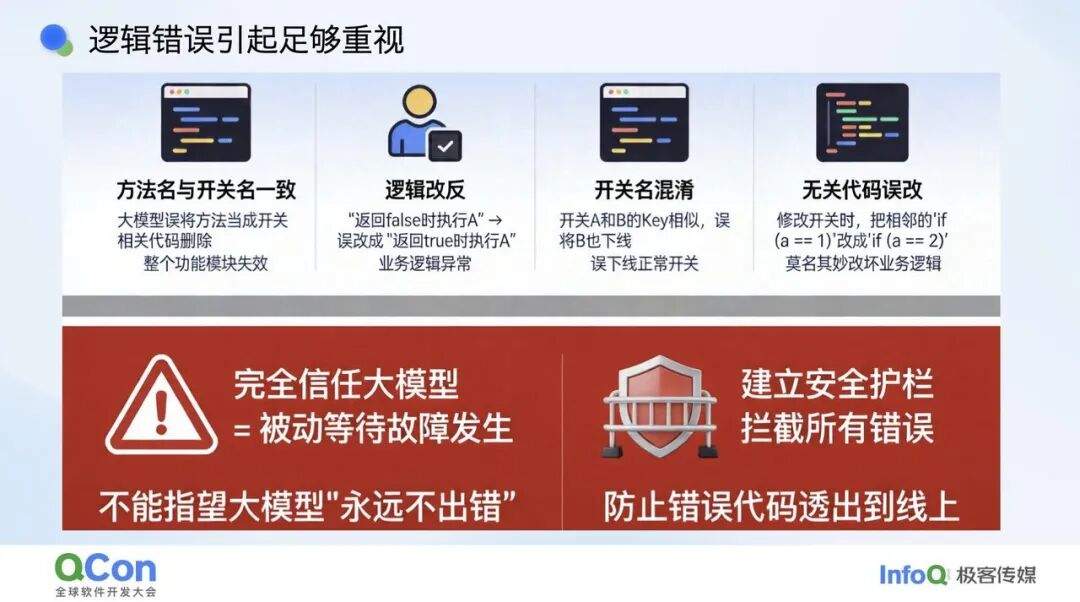 让开关自我消亡:AI 赋能的 Feature Flag 全生命周期治理