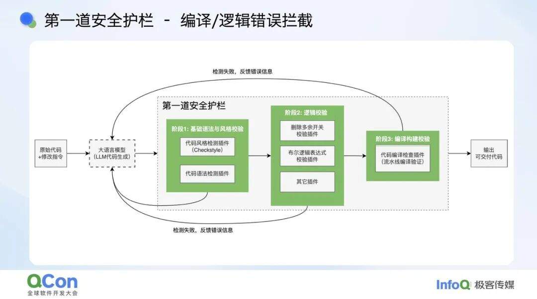 让开关自我消亡:AI 赋能的 Feature Flag 全生命周期治理