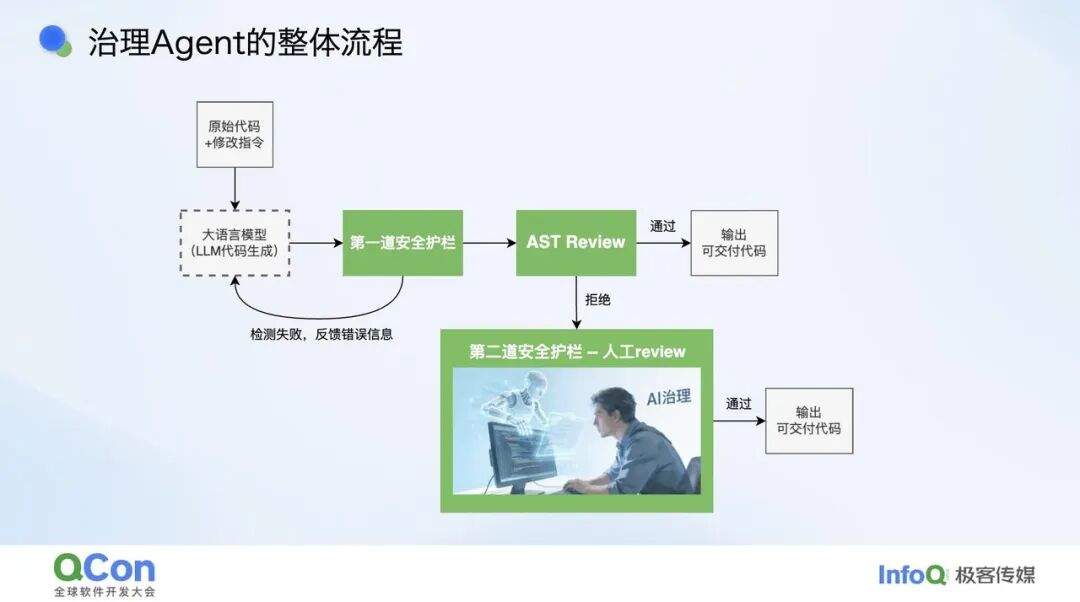 让开关自我消亡:AI 赋能的 Feature Flag 全生命周期治理