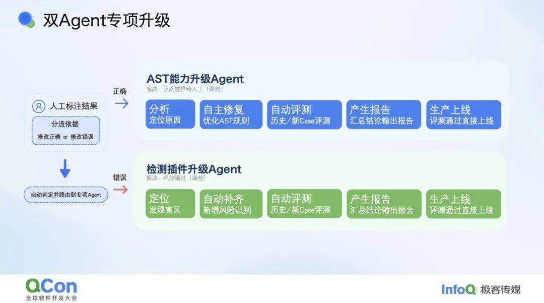 让开关自我消亡:AI 赋能的 Feature Flag 全生命周期治理