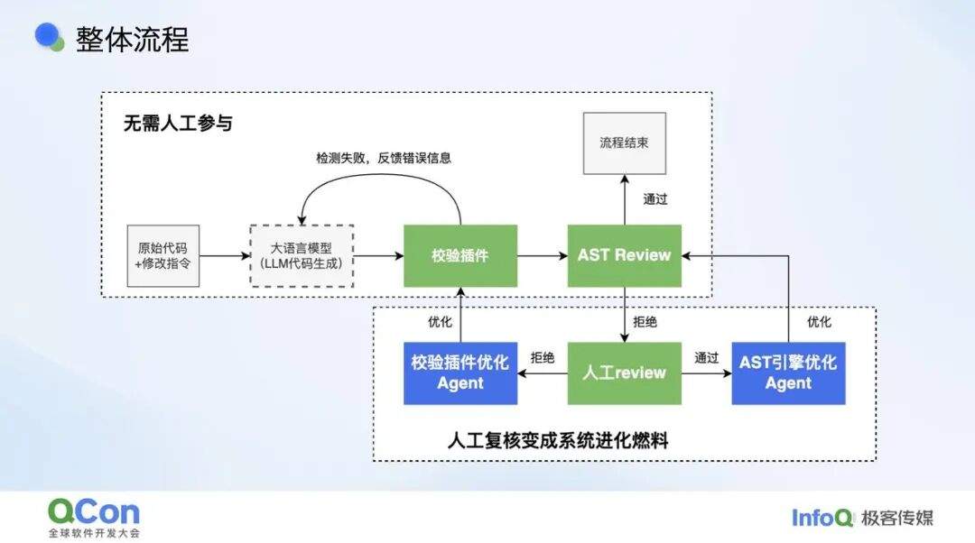 让开关自我消亡:AI 赋能的 Feature Flag 全生命周期治理