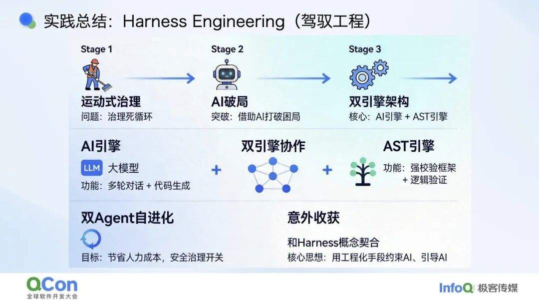 让开关自我消亡:AI 赋能的 Feature Flag 全生命周期治理