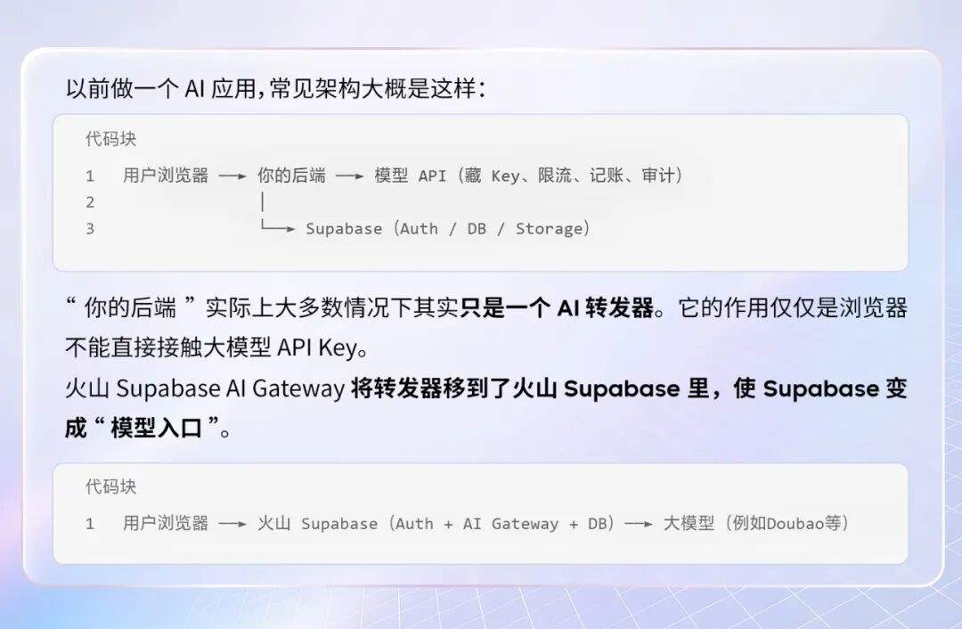 把大模型一键接进你的 App,火山引擎 Supabase 上线 AI-Gateway