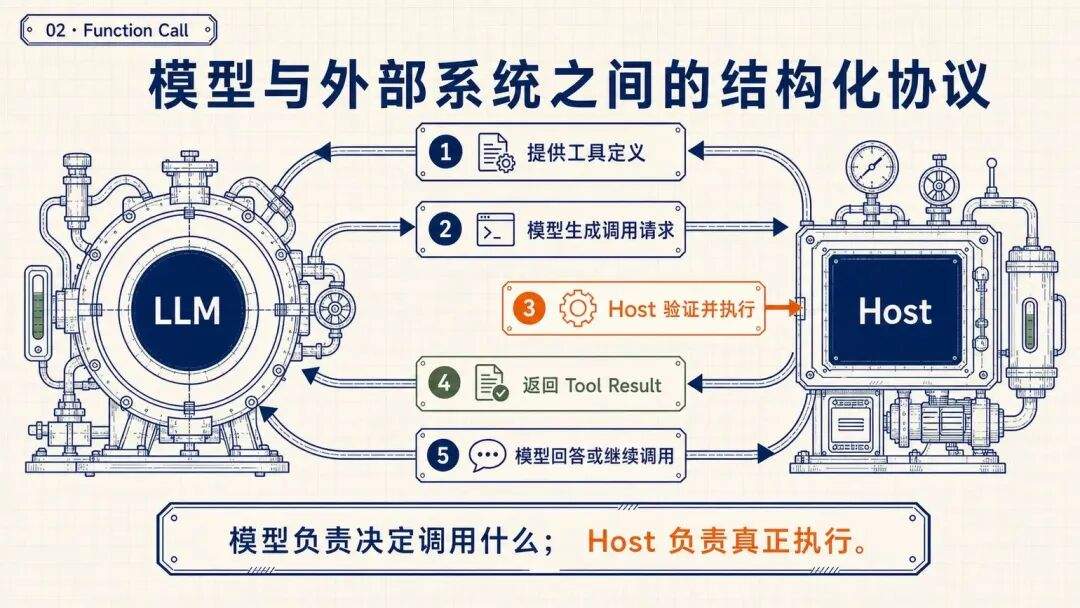 腾讯WorkBuddy实践:如何把Agent做成可用产品