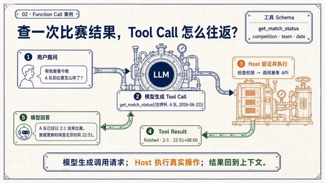 腾讯WorkBuddy实践:如何把Agent做成可用产品