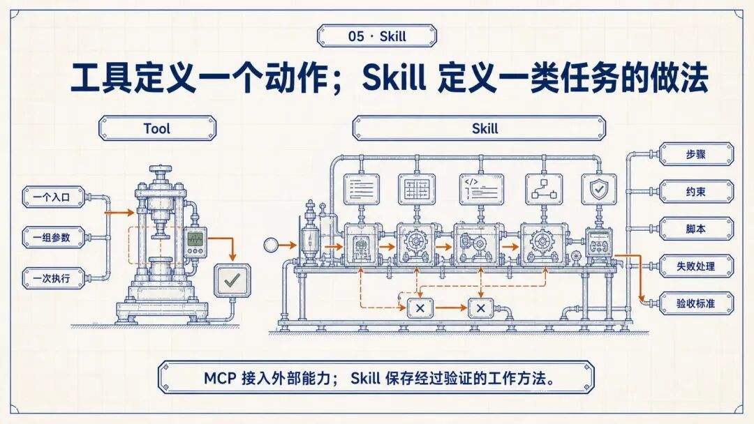 腾讯WorkBuddy实践:如何把Agent做成可用产品