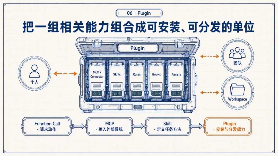 腾讯WorkBuddy实践:如何把Agent做成可用产品