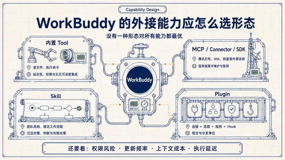 腾讯WorkBuddy实践:如何把Agent做成可用产品