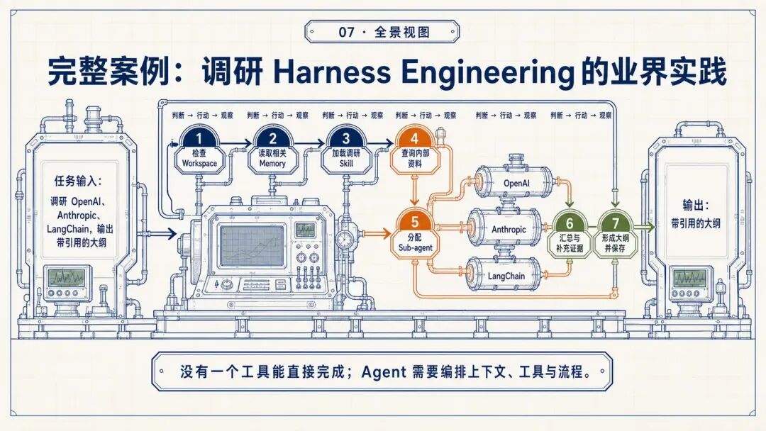 腾讯WorkBuddy实践:如何把Agent做成可用产品