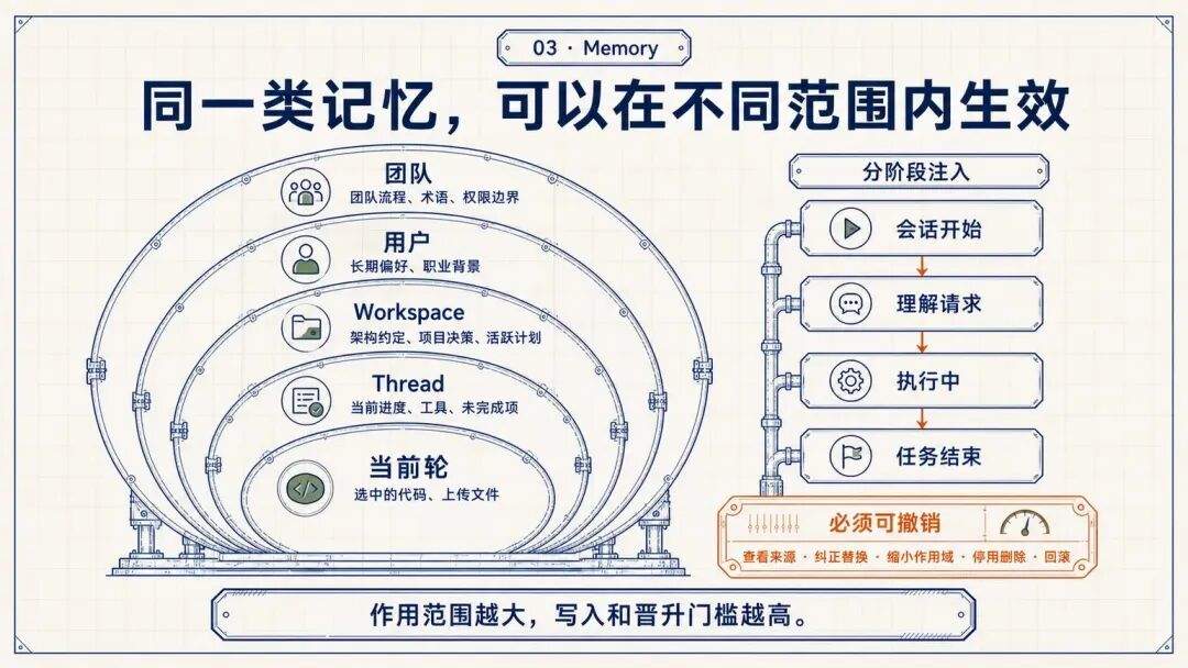 腾讯WorkBuddy实践:如何把Agent做成可用产品