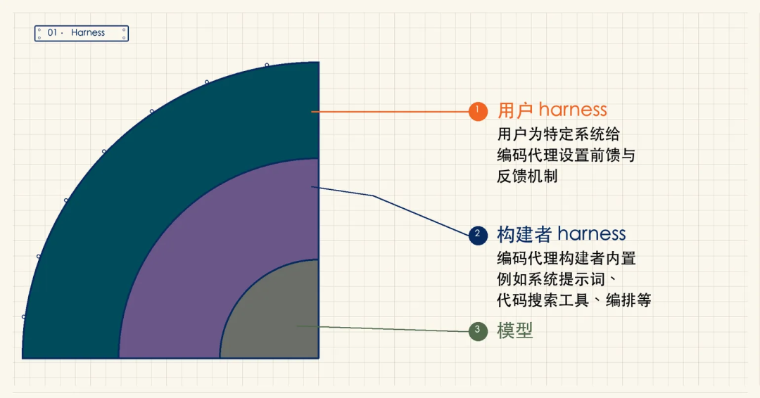 腾讯WorkBuddy实践:如何把Agent做成可用产品
