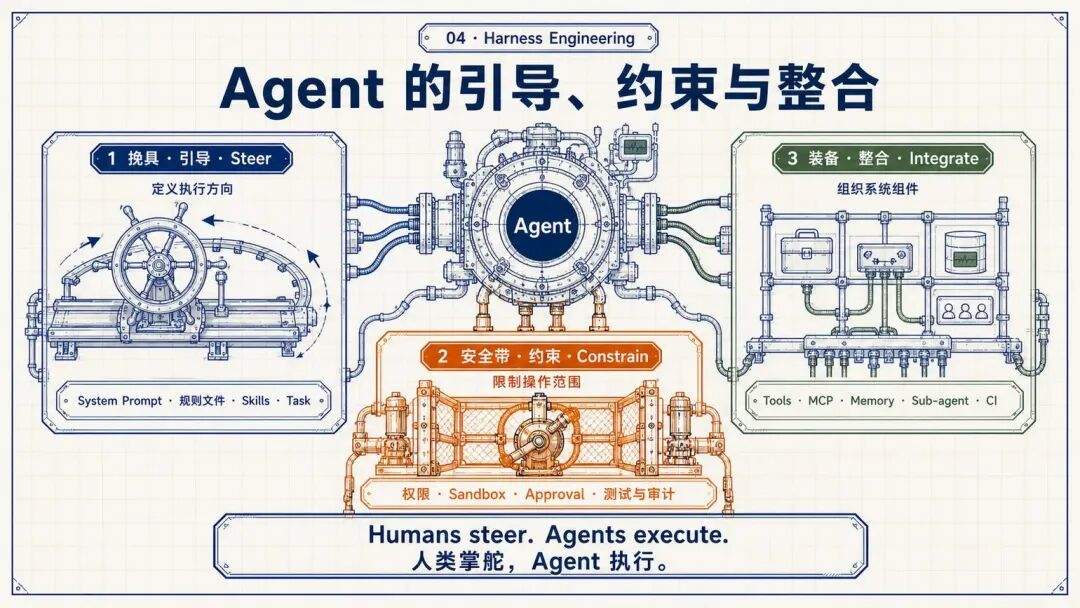 腾讯WorkBuddy实践:如何把Agent做成可用产品