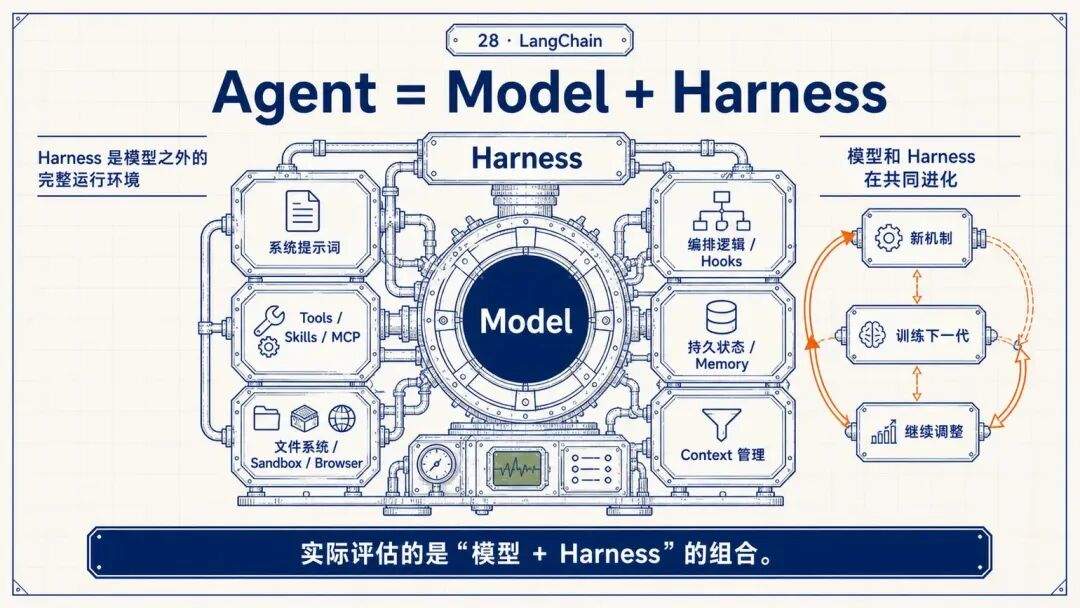 腾讯WorkBuddy实践:如何把Agent做成可用产品