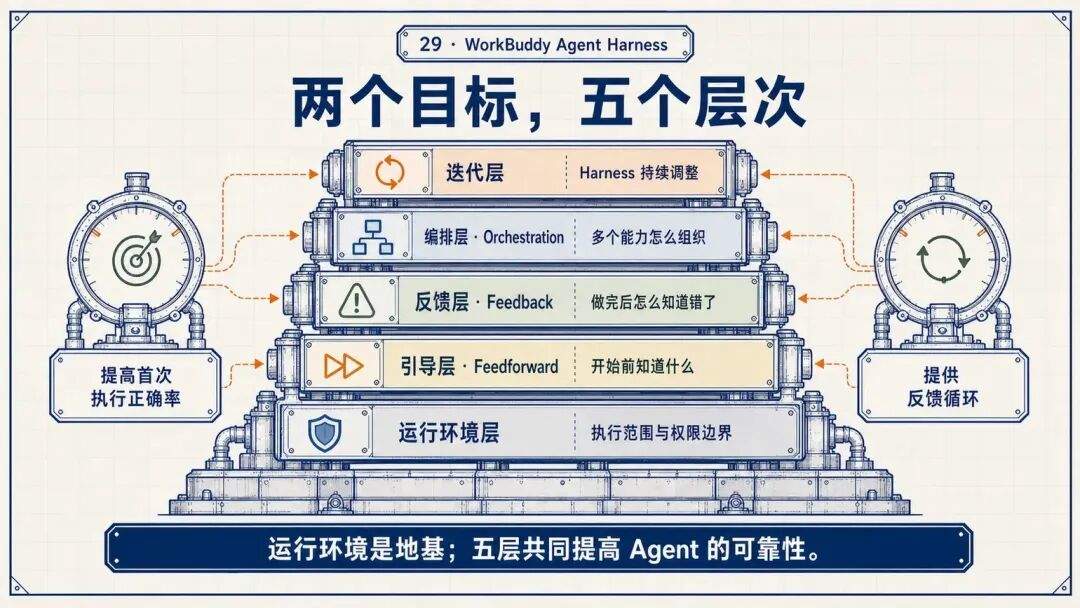 腾讯WorkBuddy实践:如何把Agent做成可用产品