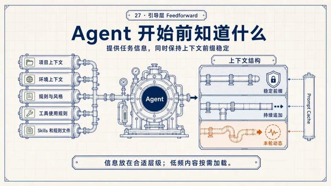 腾讯WorkBuddy实践:如何把Agent做成可用产品