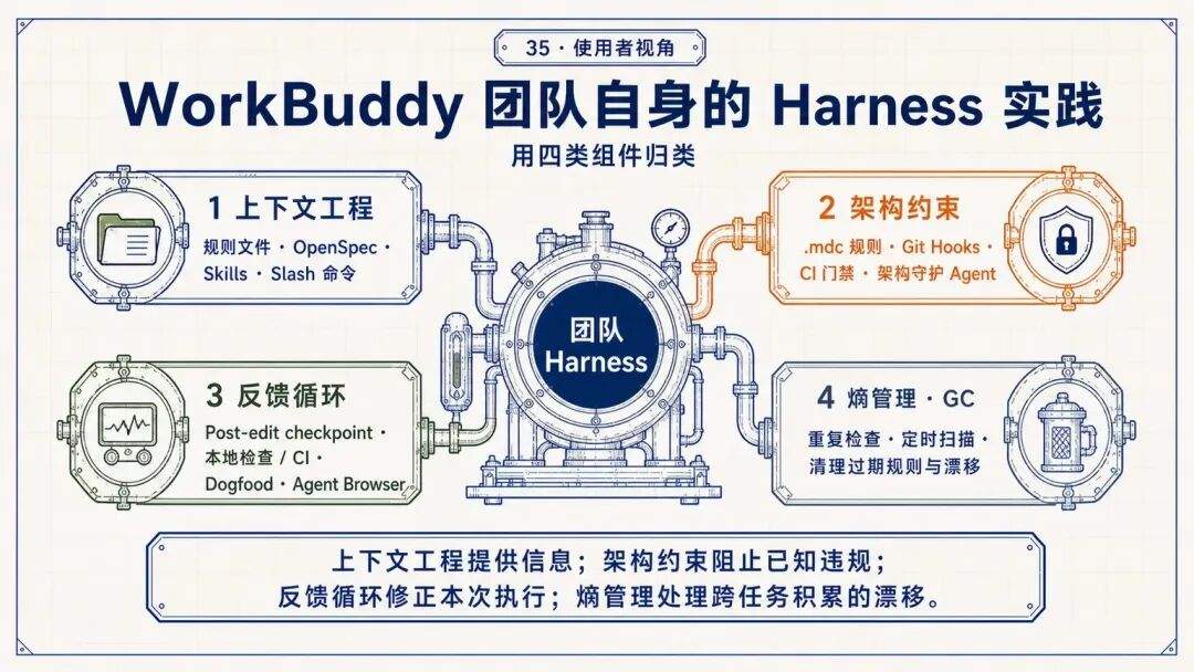 腾讯WorkBuddy实践:如何把Agent做成可用产品