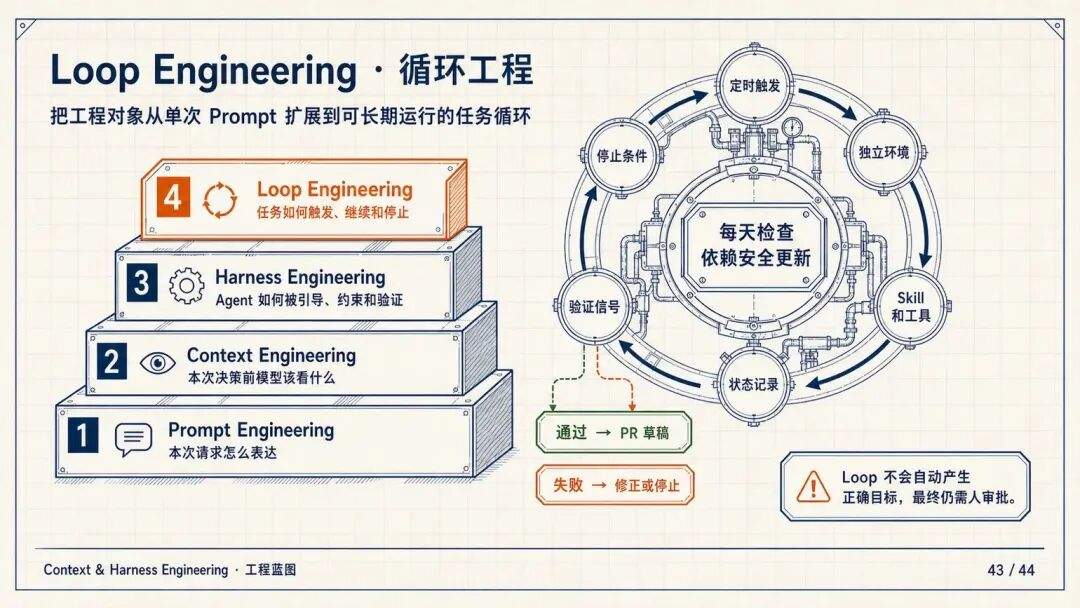 腾讯WorkBuddy实践:如何把Agent做成可用产品