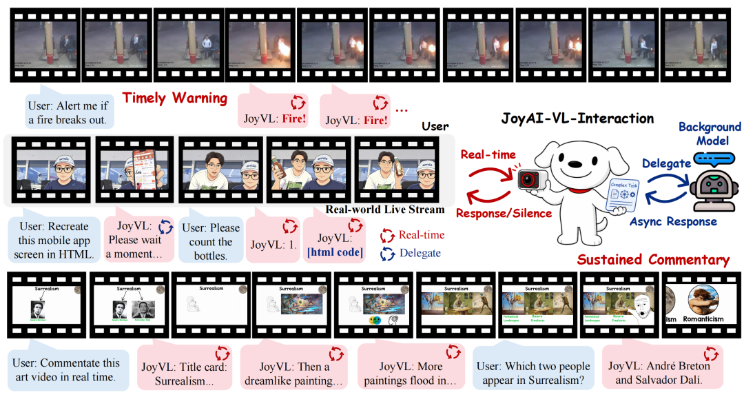 JoyAI-VL-Interaction overview