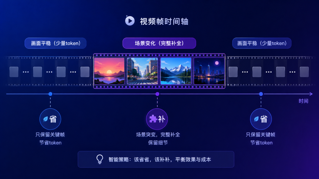 你还没开口,AI就先开口了:京东这个开源模型,学会“该说话时才说话”
