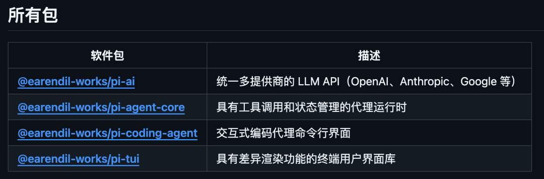很多神级开源 Agent 从它演化而来:77K Star 的 Pi 太强了。