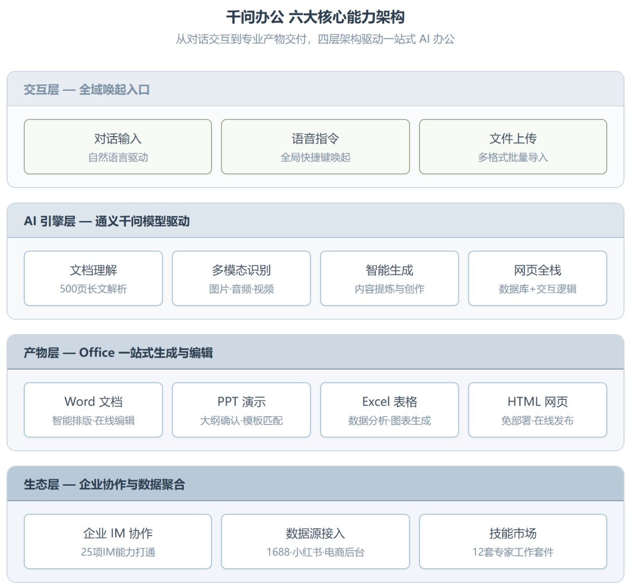 千问办公评测:阿里把 Office 装进了 AI 桌面,到底是生产力革命还是又一个半成品?