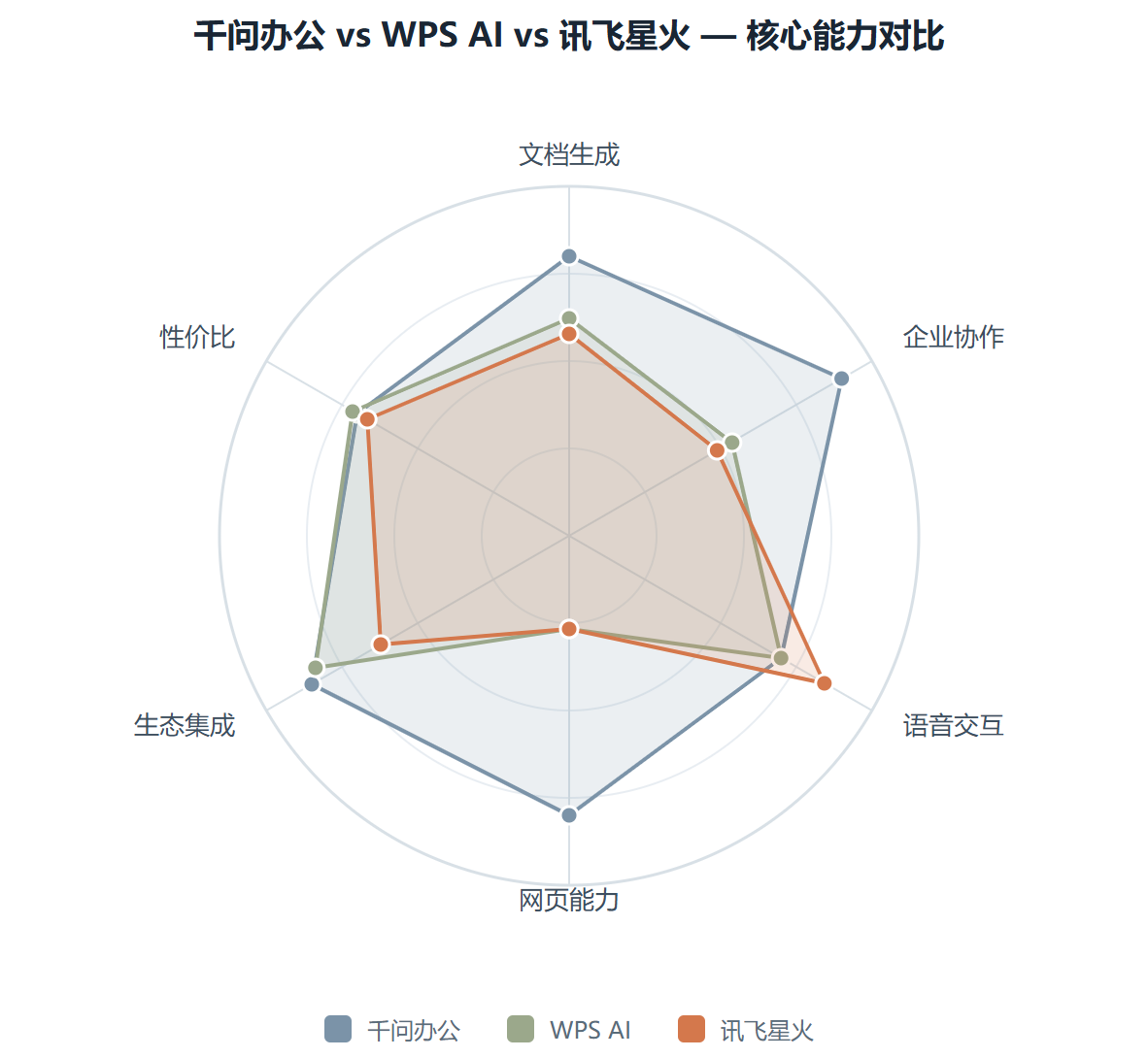 千问办公评测:阿里把 Office 装进了 AI 桌面,到底是生产力革命还是又一个半成品?