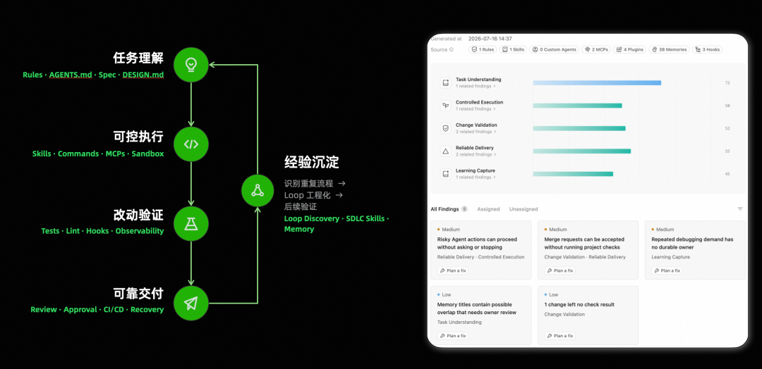 Better Harness 全新上线:让你的 Agent 越用越强