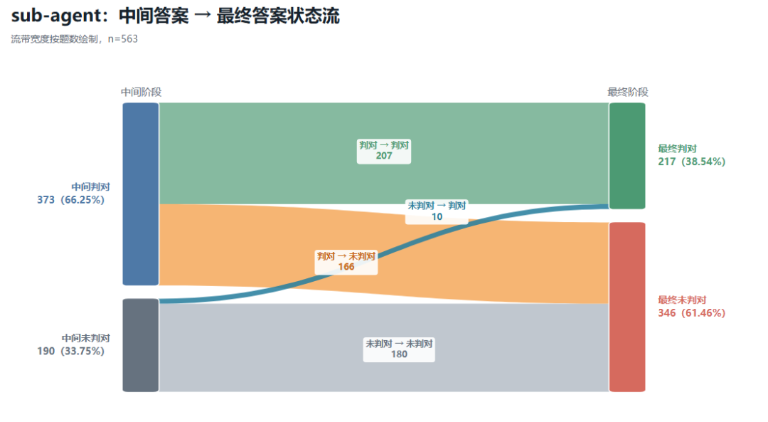 AGI 下一堵墙:Agent 自我迭代,这个团队用自进化蜂群破局
