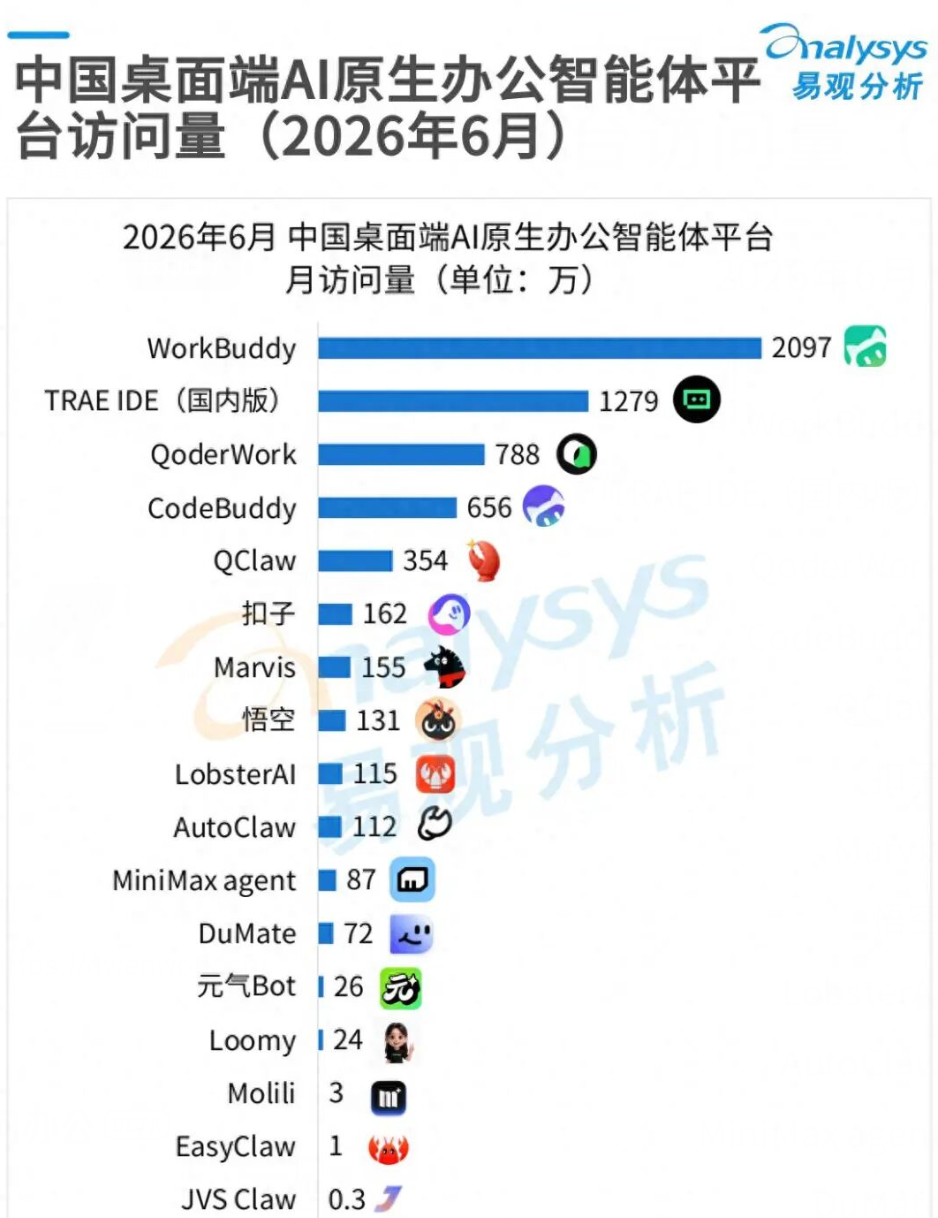 阿里「千问办公」上线，正面硬刚 WorkBuddy，实测有点吓人