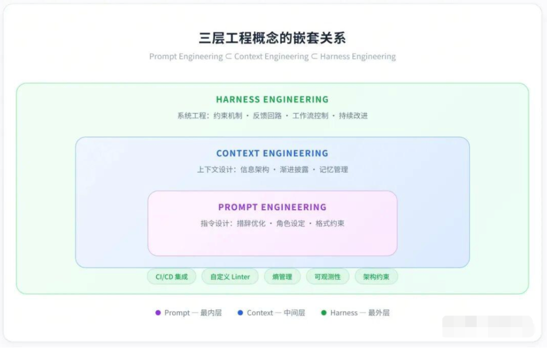 百亿补贴 C 端 AI Coding 实战：基于 SDD 的服务端 AI Coding 实践