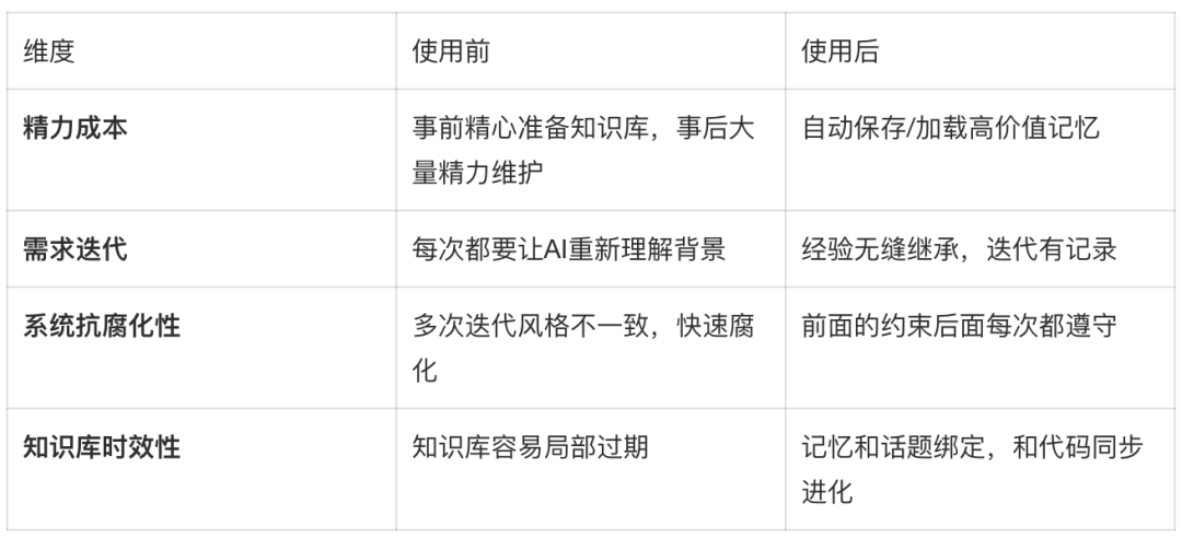 百亿补贴 C 端 AI Coding 实战：基于 SDD 的服务端 AI Coding 实践