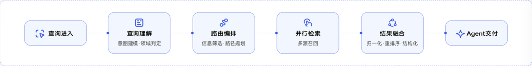 为Agent设计的AI搜索什么样?为什么20万开发者选AnySearch