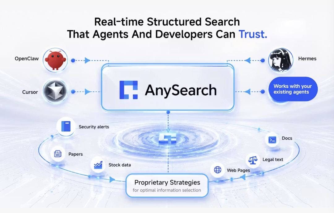 为Agent设计的AI搜索什么样?为什么20万开发者选AnySearch