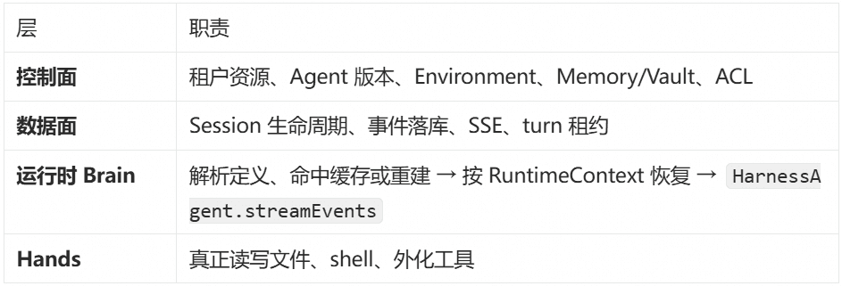专为 Managed Agents 而生的 Harness 底座:AgentScope 2.0