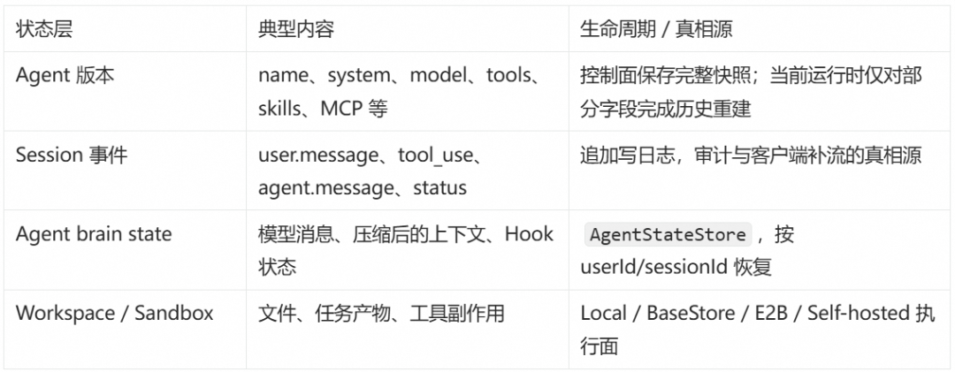 专为 Managed Agents 而生的 Harness 底座:AgentScope 2.0