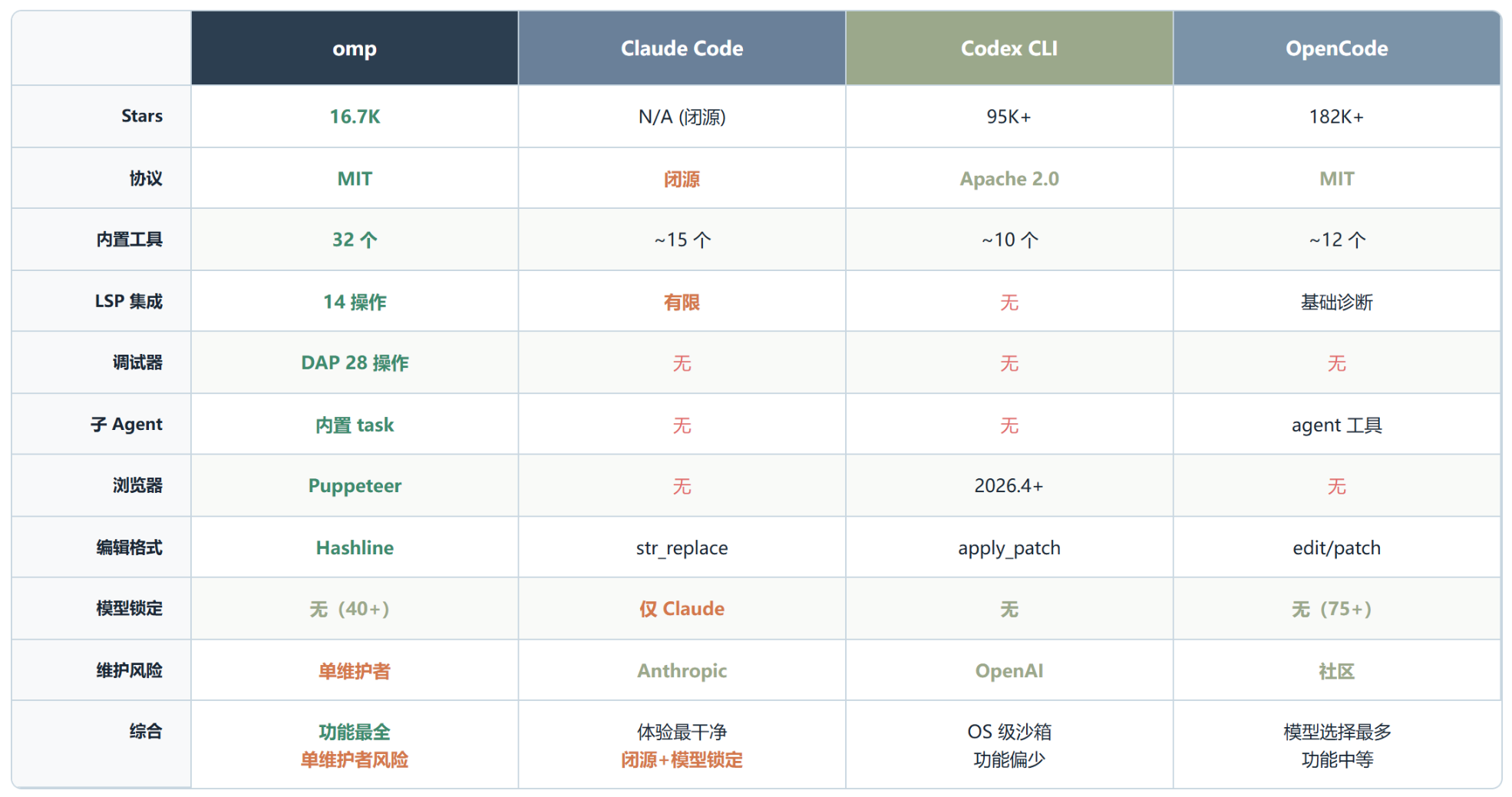 oh-my-pi：把 IDE 塞进终端、让 Claude Code 用户开始动摇的开源 Agent