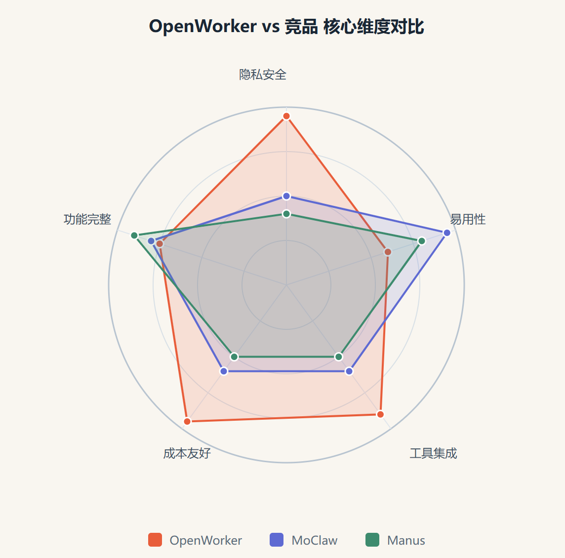 OpenWorker 评测:吴恩达开源的桌面 AI 同事,真能替你干活?