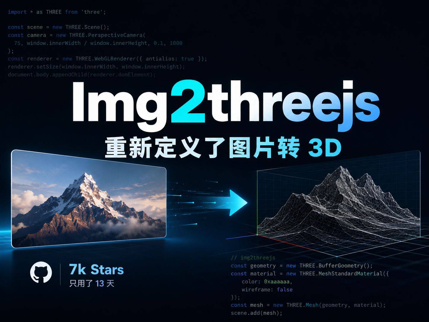 img2threejs：把一张图变成可运行的 Three.js 代码，不是 mesh 文件