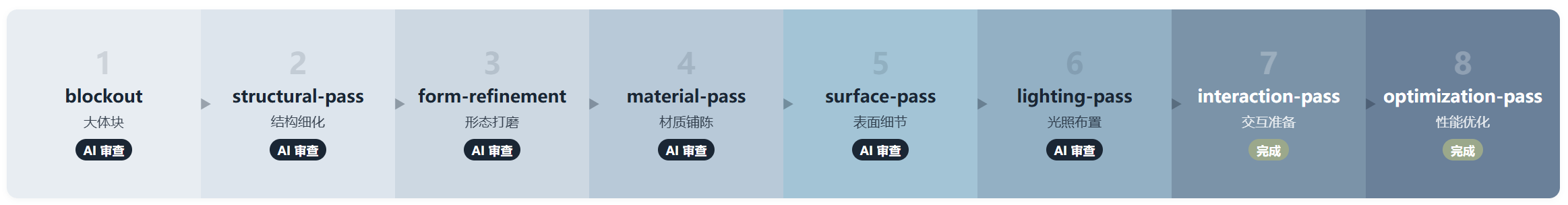 img2threejs：把一张图变成可运行的 Three.js 代码，不是 mesh 文件
