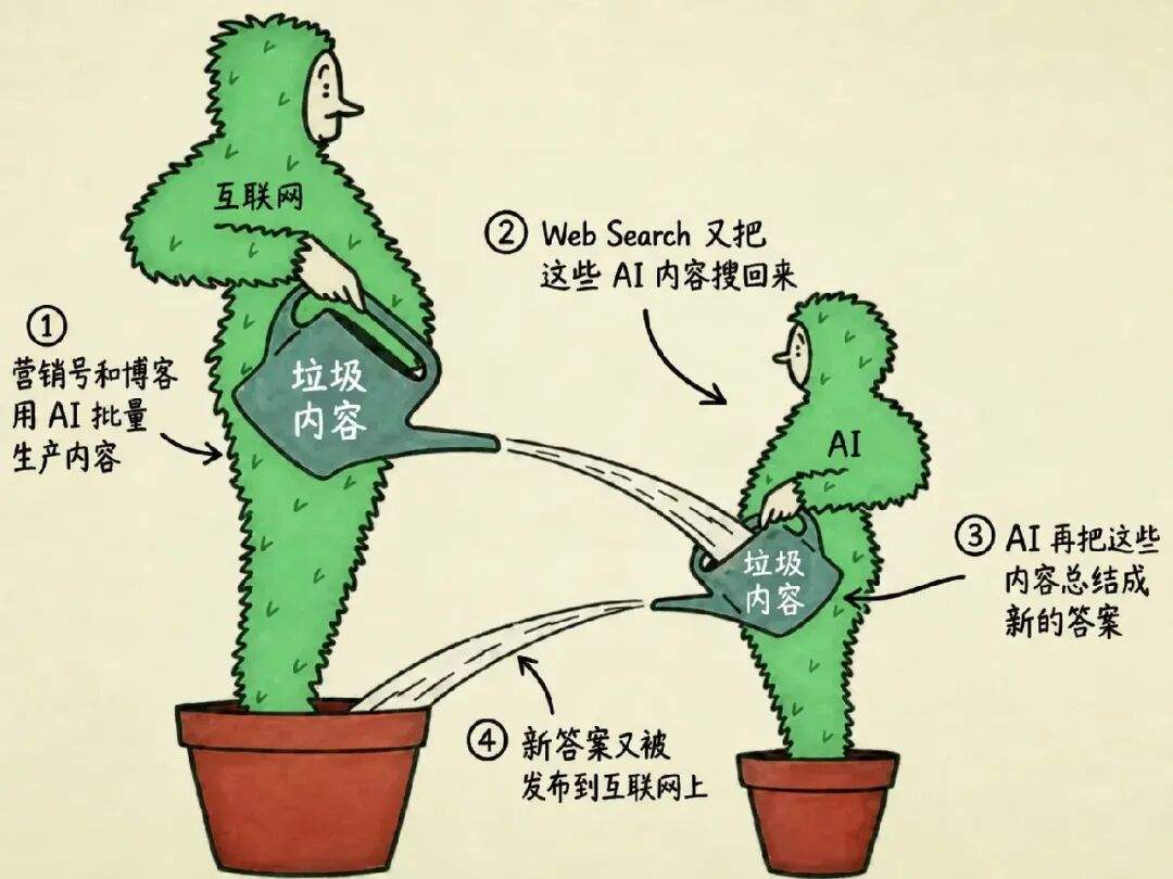 Agent 的上限看模型，底线看什么？
