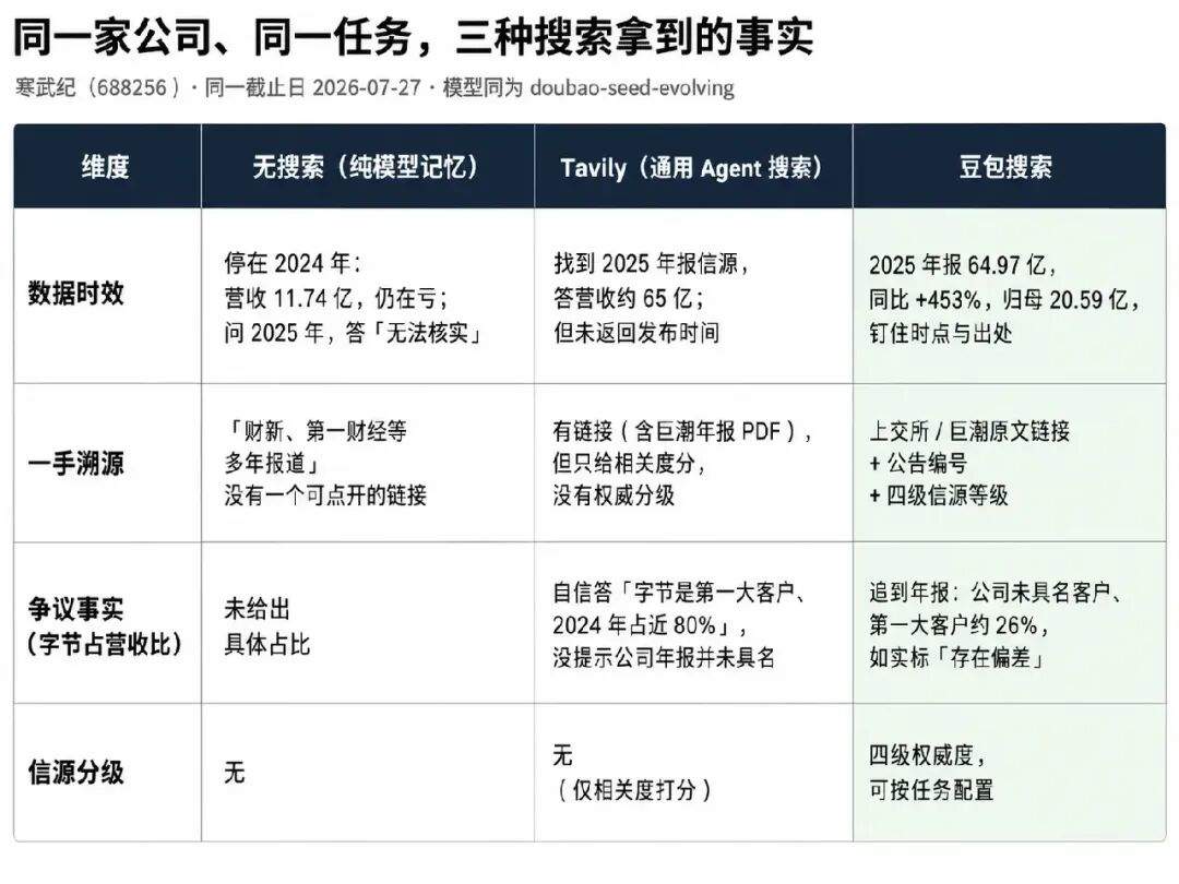 Agent 的上限看模型，底线看什么？